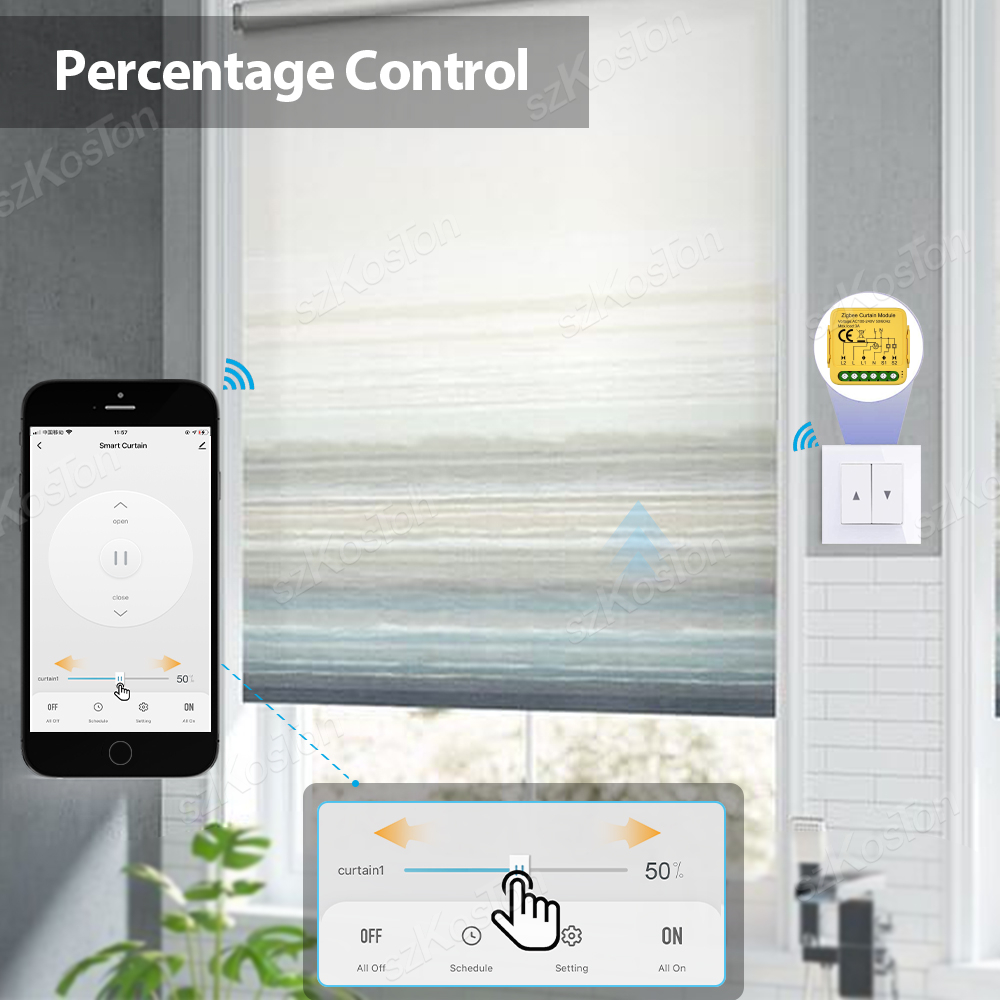 Tuya WiFi Zigbee3.0 Smart Vorh – Tuya 4 Channel Bewertung und Preis