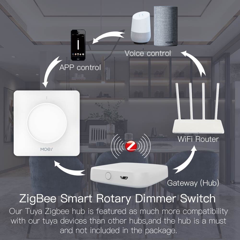 MOES Tuya Zigbee Smart Dreh-Di – Smart Relay Tuya Bewertung und Preis