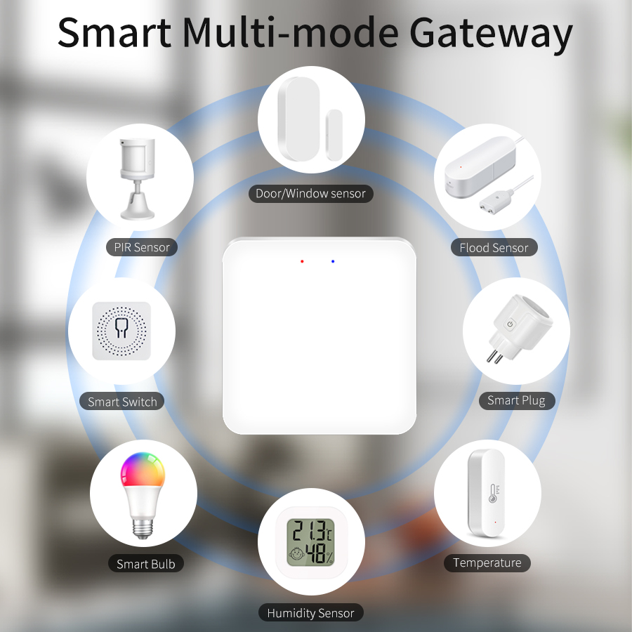 Tuya Smart Multi Mode Gateway  – Sonoff Bewertung und Preis