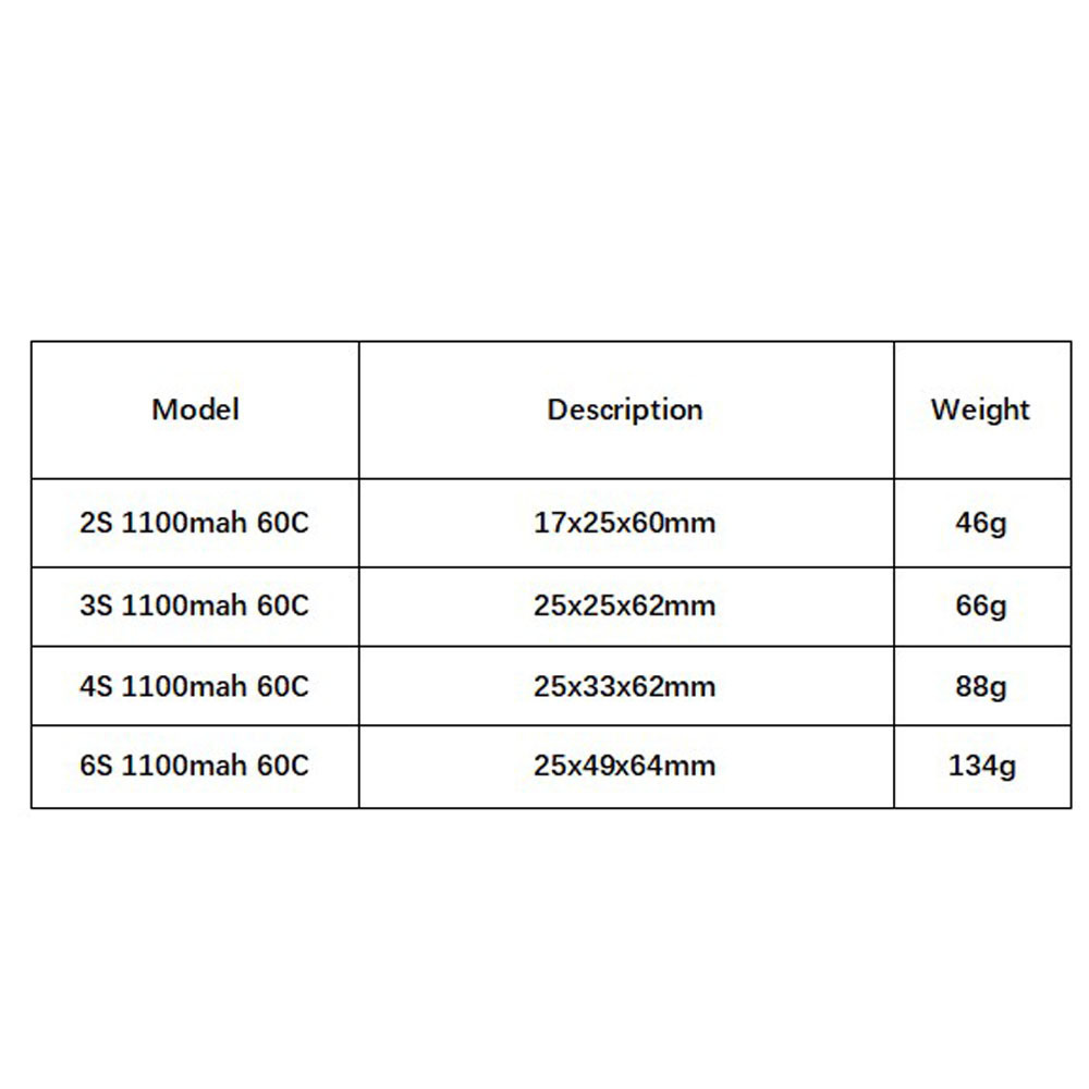 GNB 1100 mAh 2S 3S 4S 6S 60C/1 – Shelly Plug Bewertung und Preis
