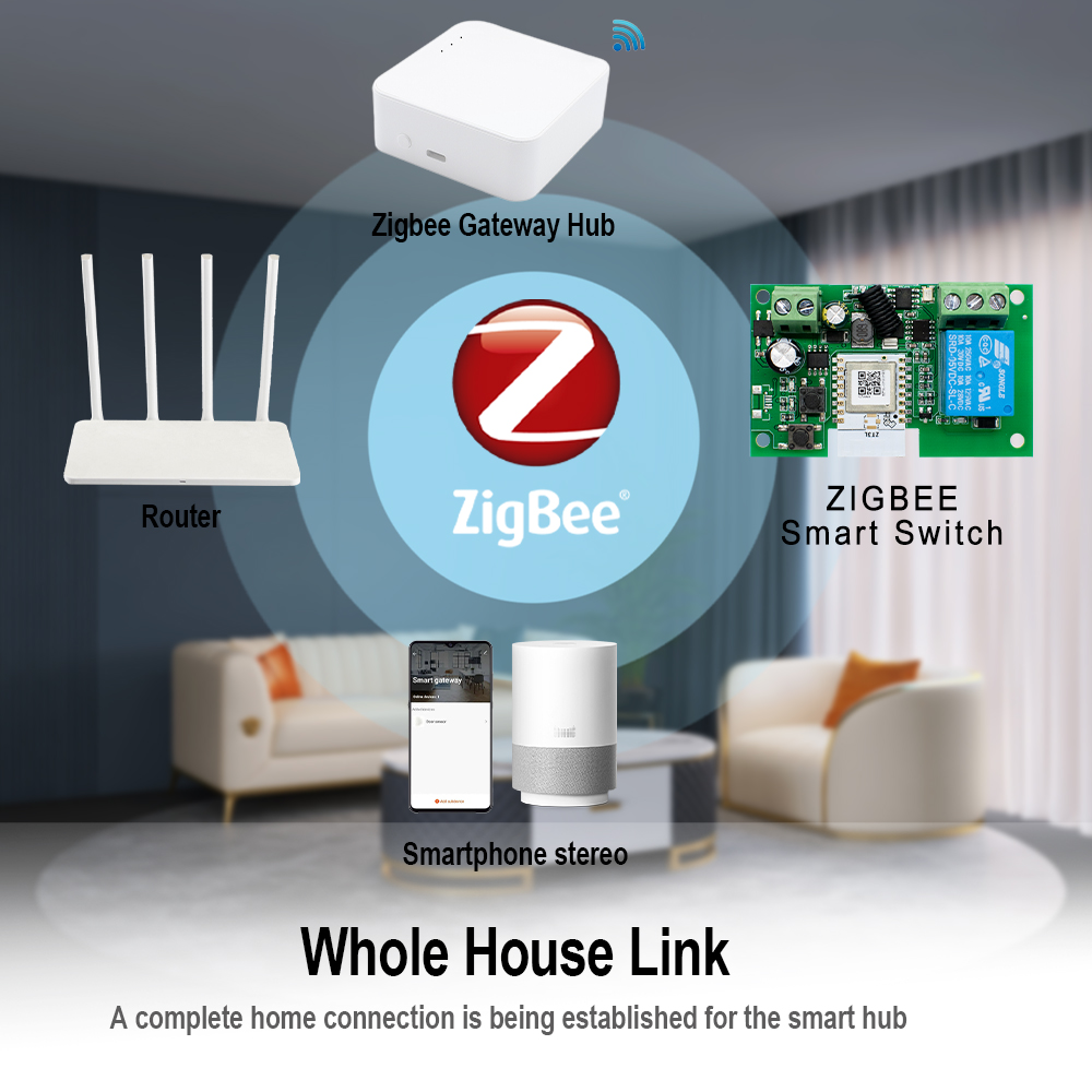 Tuya Zigbee Fernbedienung Smar – Tuya 4 Channel Bewertung und Preis