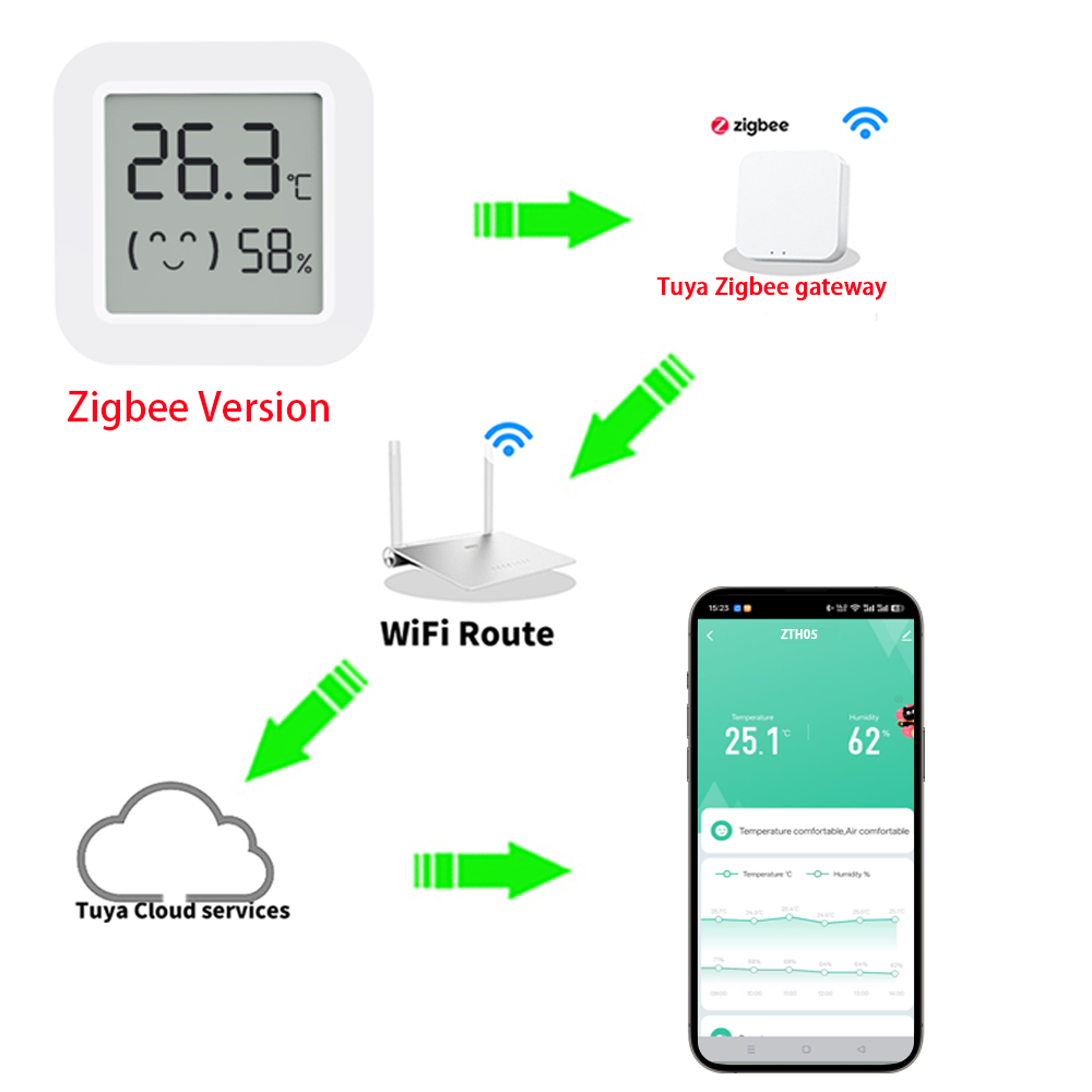 Zigbee2MQTT Tuya Temperatur- u – Home Assistant Tuya Bewertung und Preis