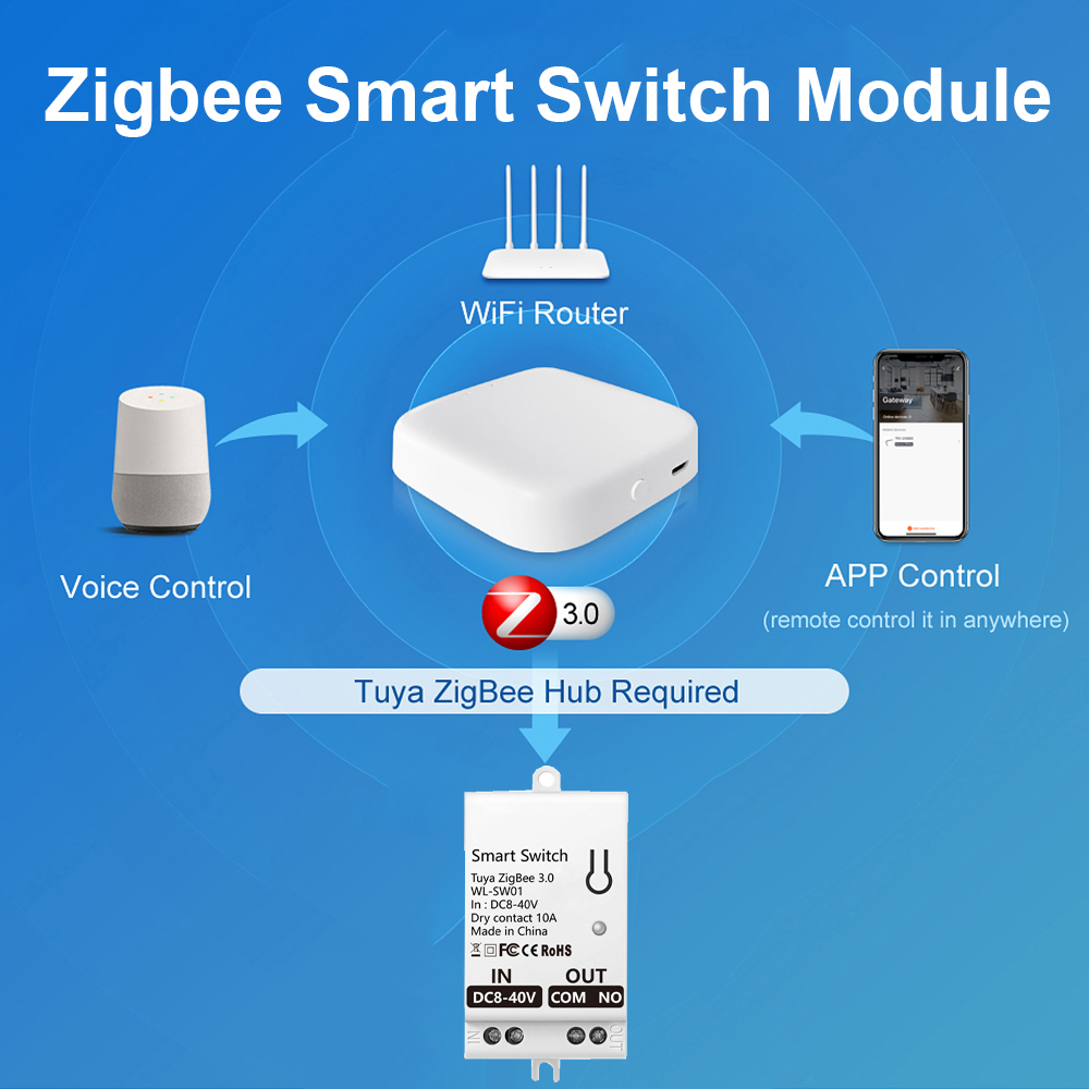 Tuya ZigBee Smart Switch Modul – Smart Relay Tuya Bewertung und Preis